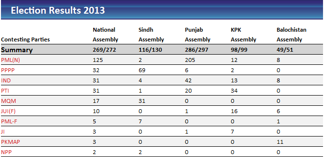 results-2013