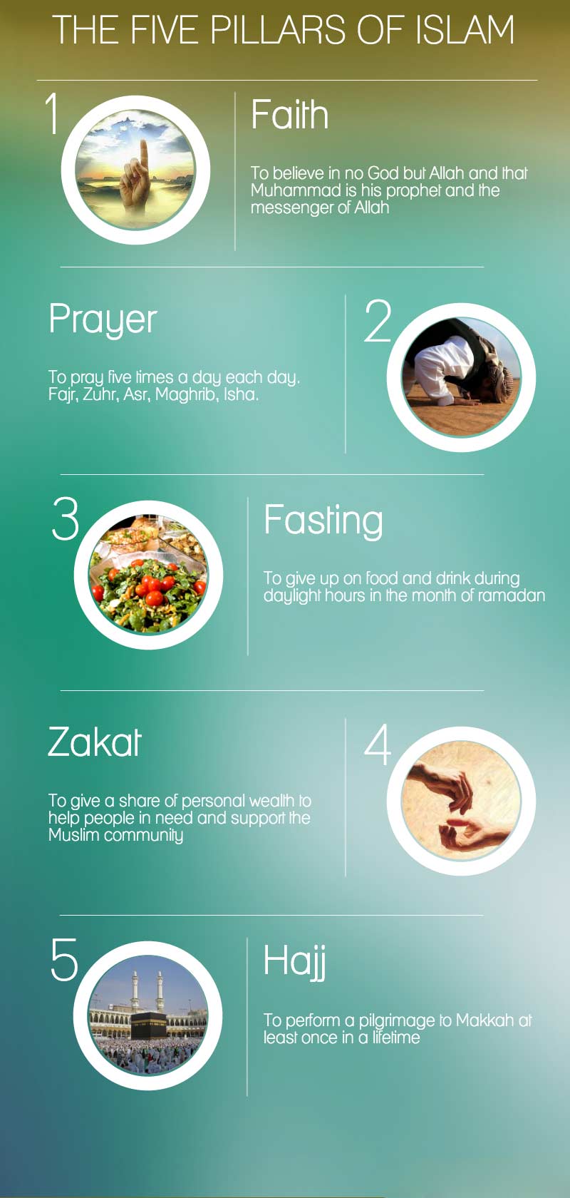 The Five Pillars Of Islam In Order