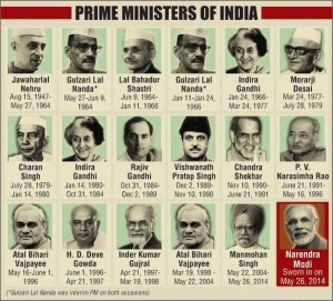prime ministers of india