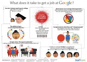 infographic-what-does-it-take-to-get-a-google-job