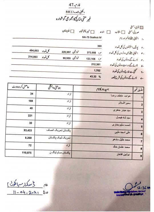 na 75 daska by election/polls result sheet