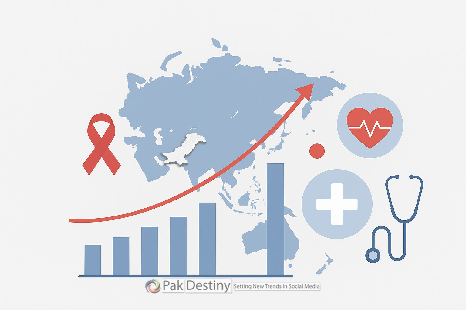 Pakistan ranks second among nations with the sharpest rise in HIV cases in the Asia-Pacific region